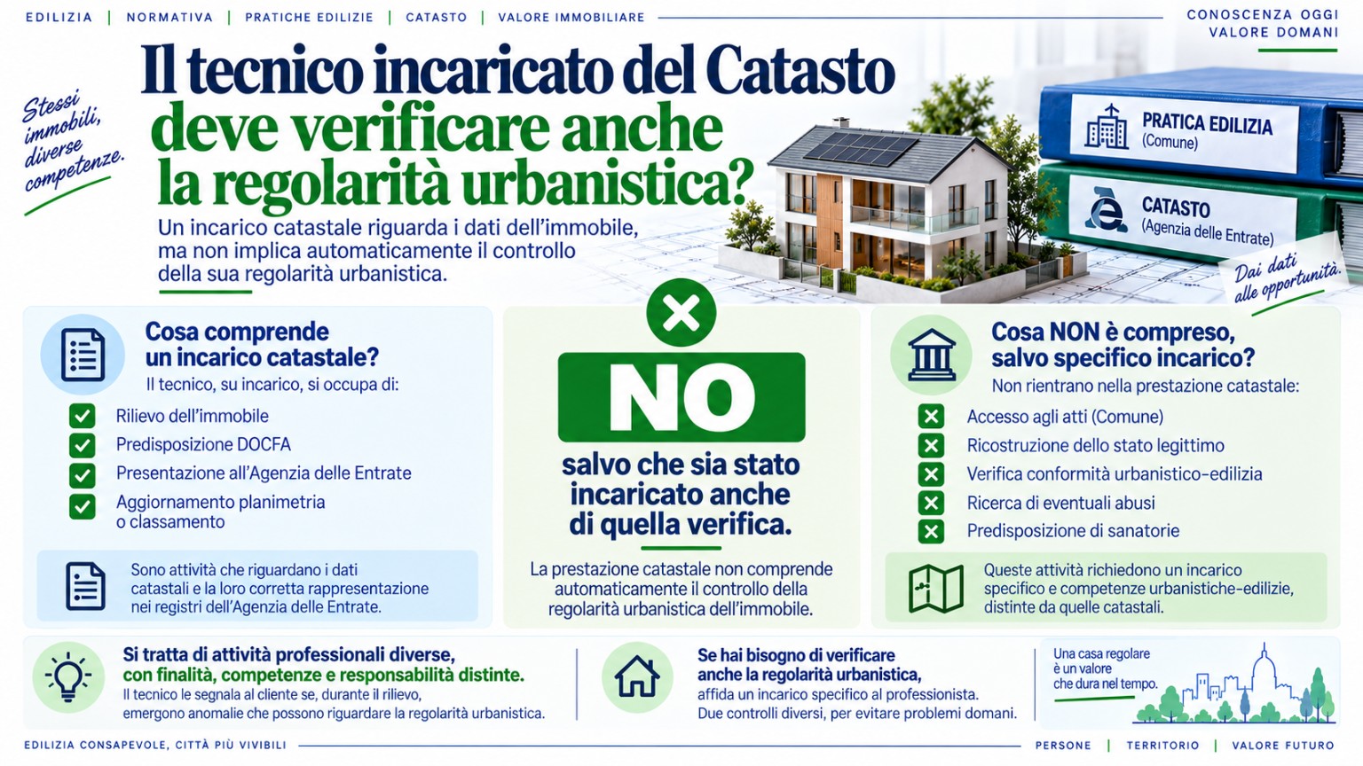 Incarico catastale e verifica della regolarità urbanistica sono attività professionali distinte
