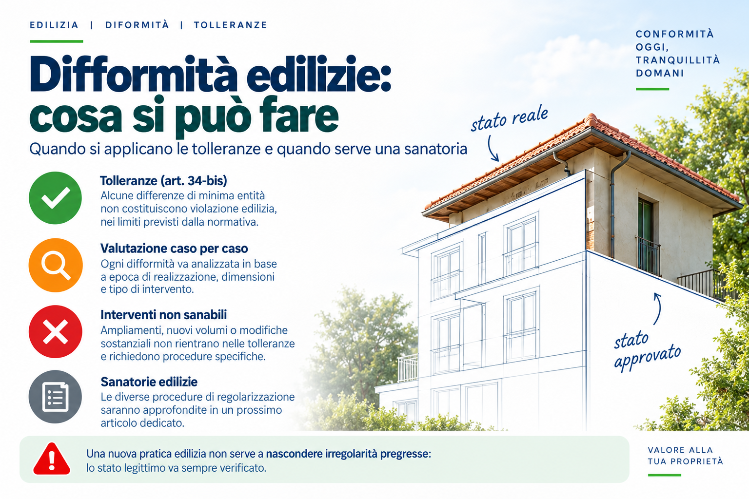 Difformità edilizie tolleranze costruttive articolo 34-bis e sanatorie